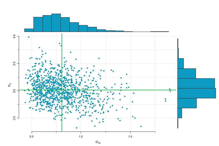 local level parameters